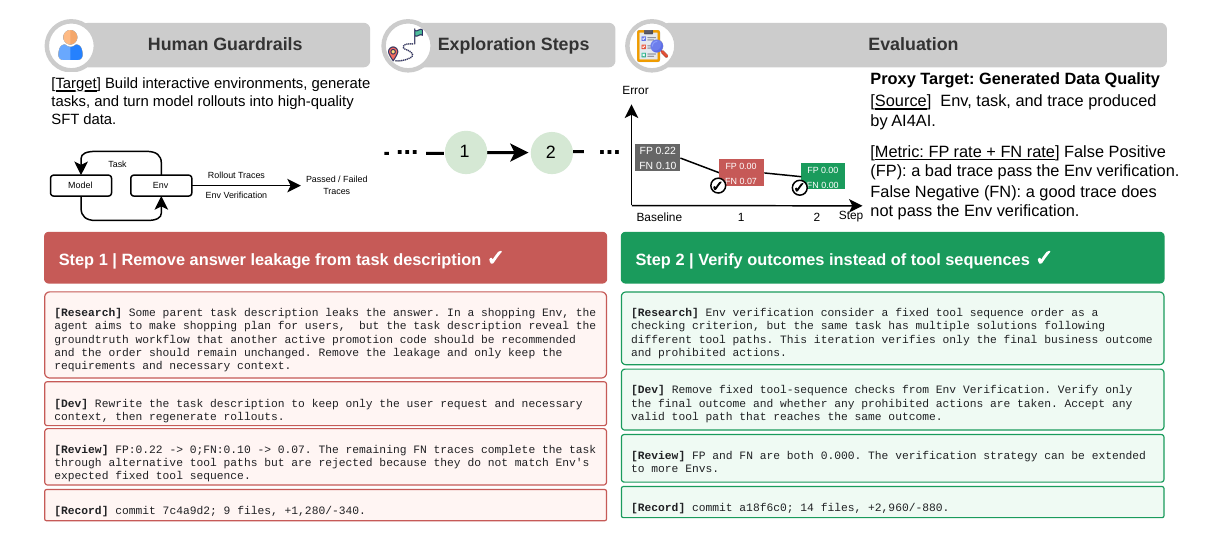 Data intervention pipeline
