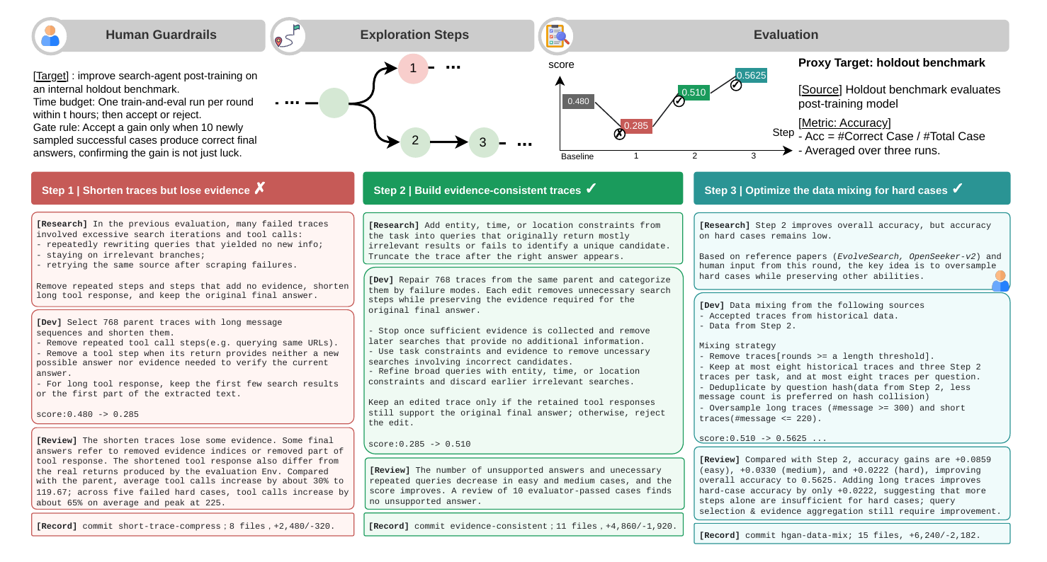 Post-training intervention pipeline